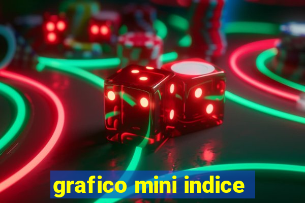 grafico mini indice